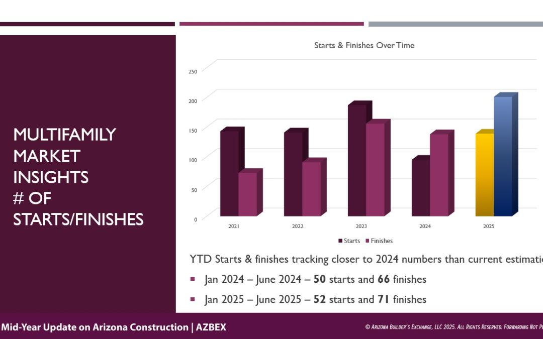 BEX Updates Construction Sector Projections in Annual Midyear Update